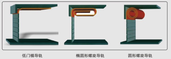 快速卷帘门 (2)